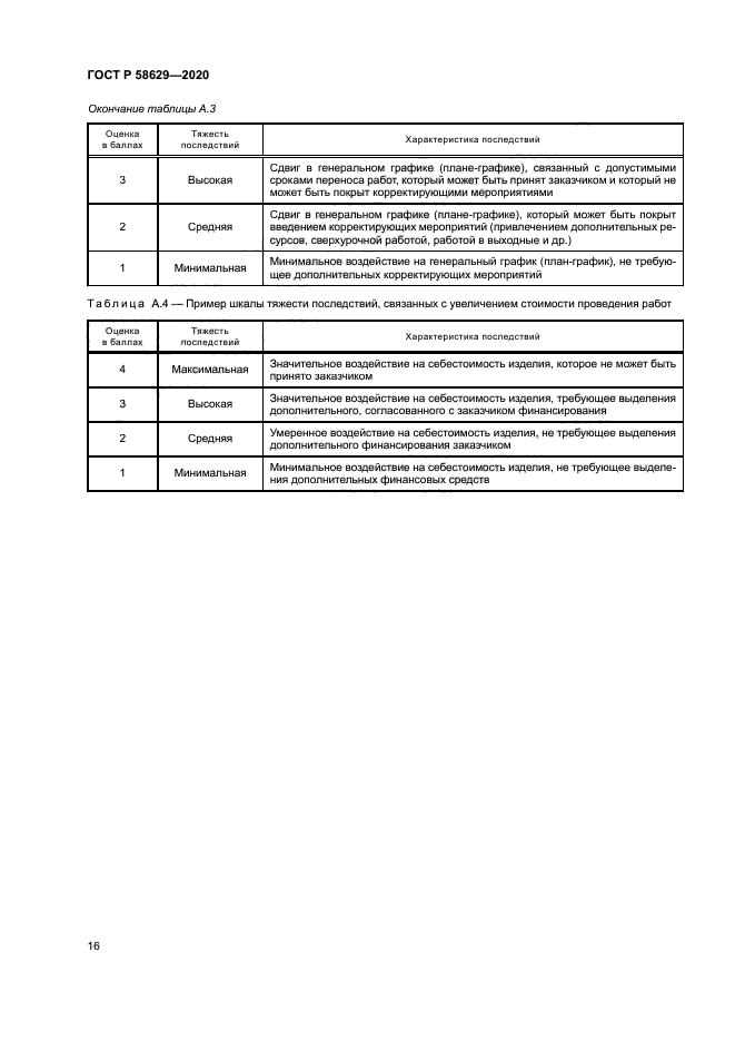 ГОСТ Р 58629-2020