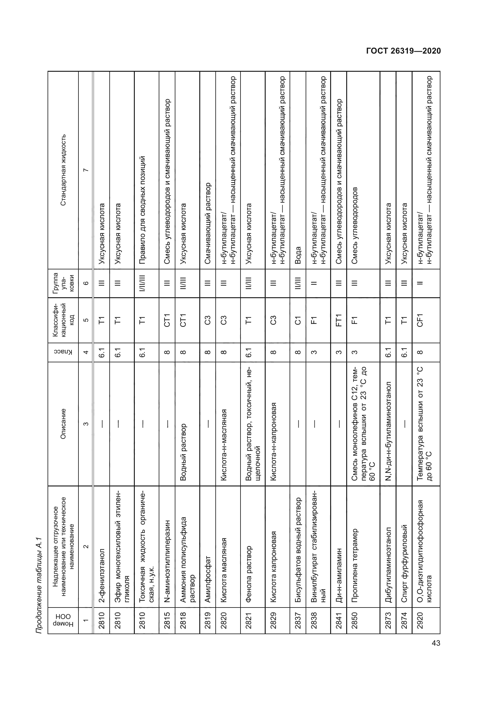ГОСТ 26319-2020