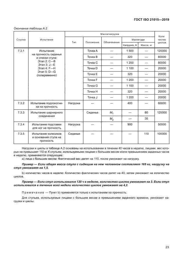 ГОСТ ISO 21015-2019