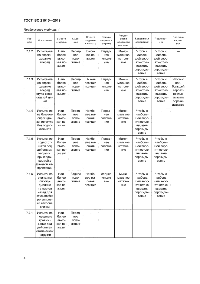 ГОСТ ISO 21015-2019