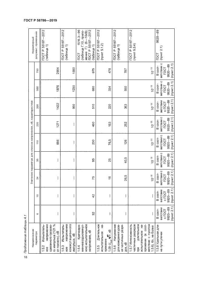 ГОСТ Р 58786-2019