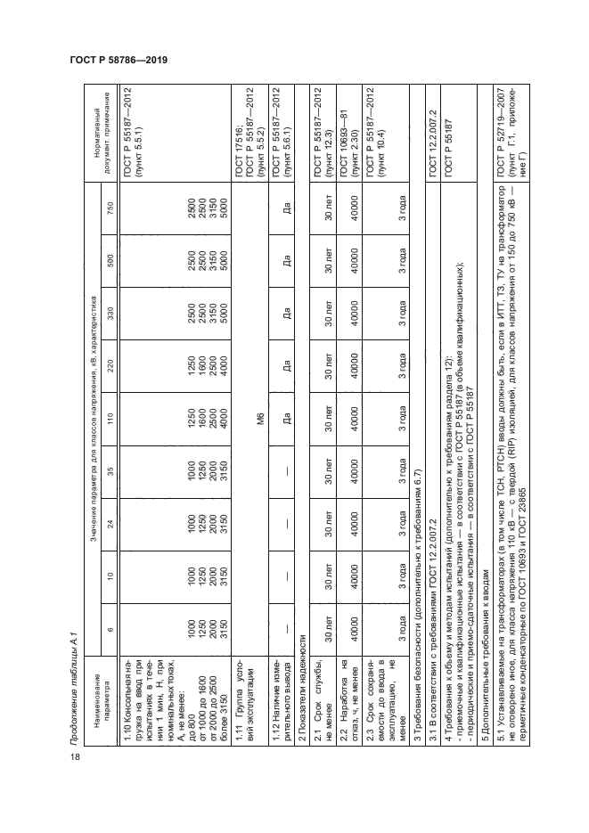 ГОСТ Р 58786-2019