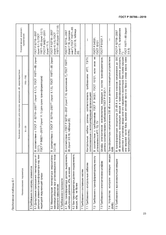 ГОСТ Р 58786-2019