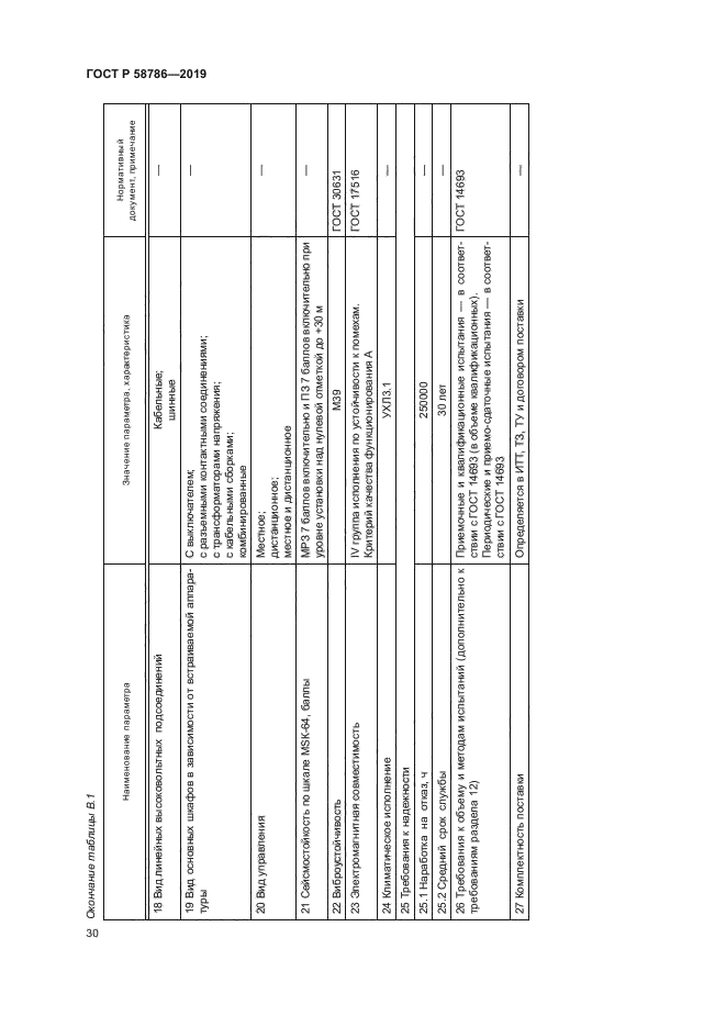 ГОСТ Р 58786-2019