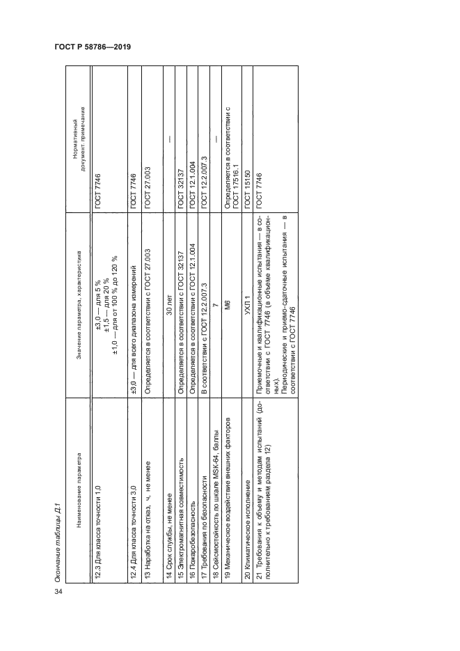 ГОСТ Р 58786-2019