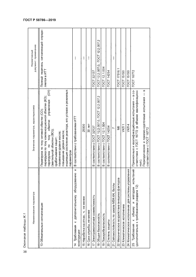 ГОСТ Р 58786-2019