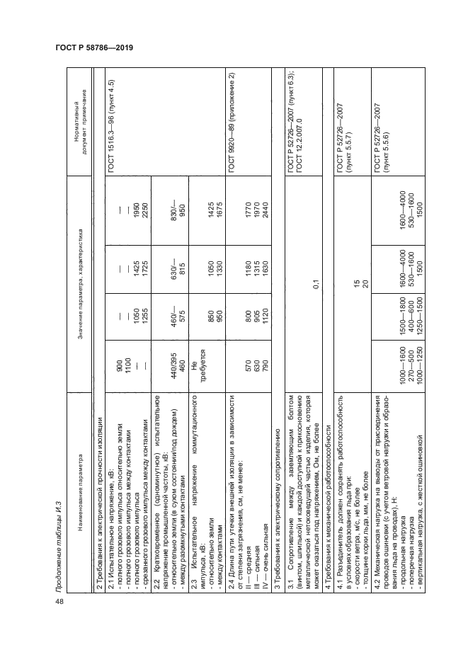 ГОСТ Р 58786-2019