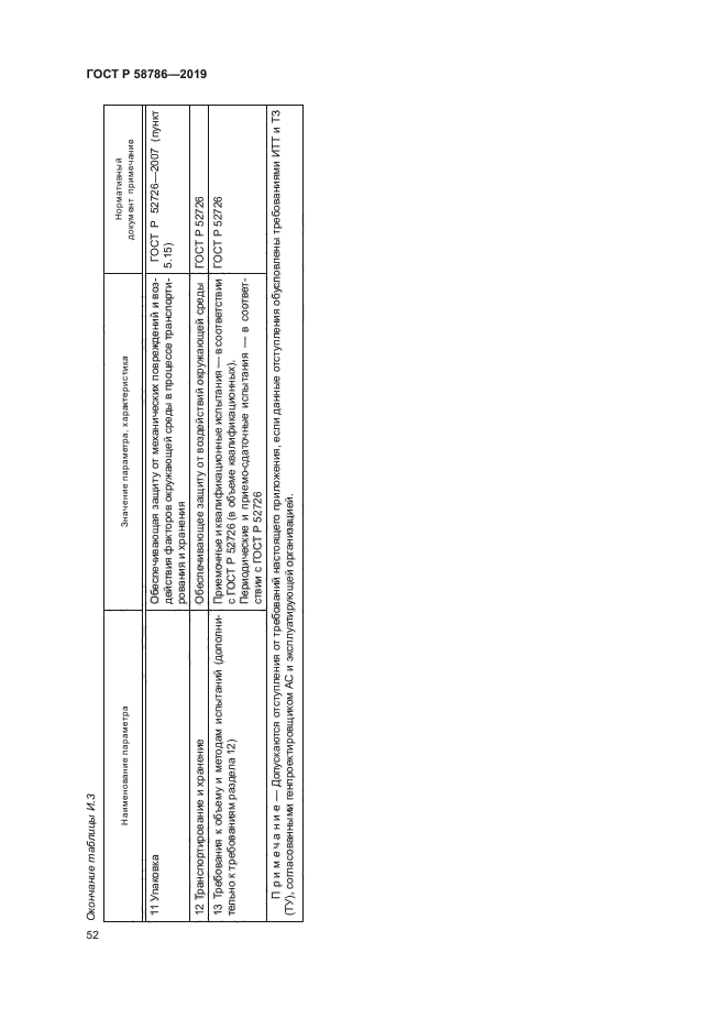 ГОСТ Р 58786-2019