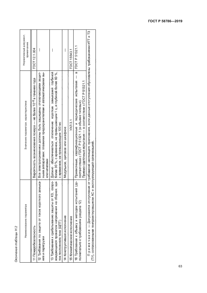 ГОСТ Р 58786-2019