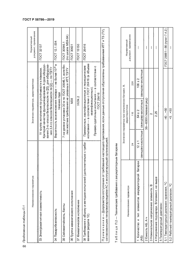 ГОСТ Р 58786-2019