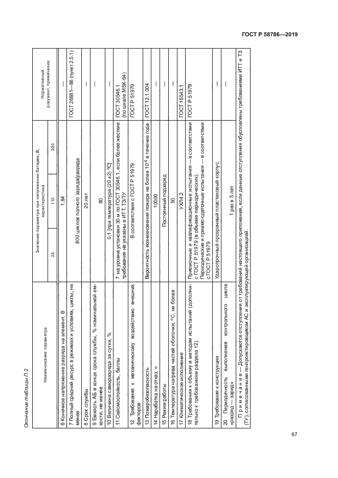 ГОСТ Р 58786-2019