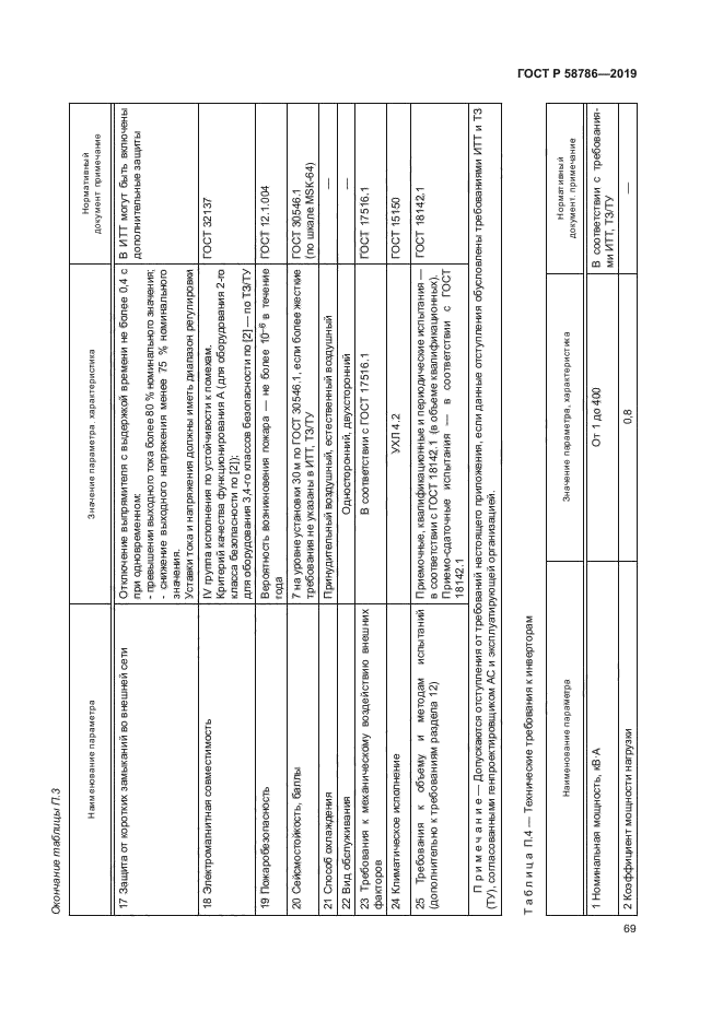 ГОСТ Р 58786-2019