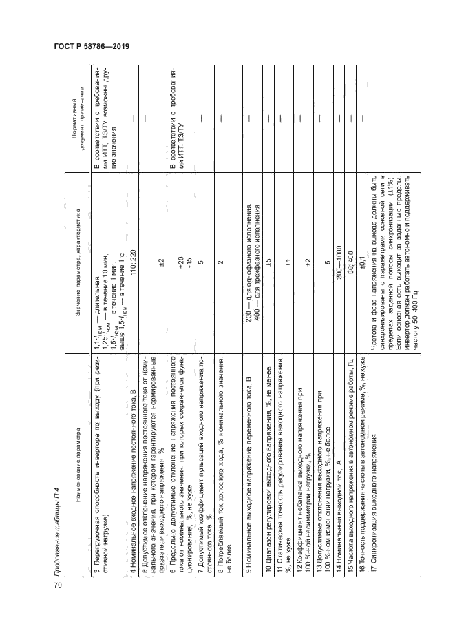 ГОСТ Р 58786-2019
