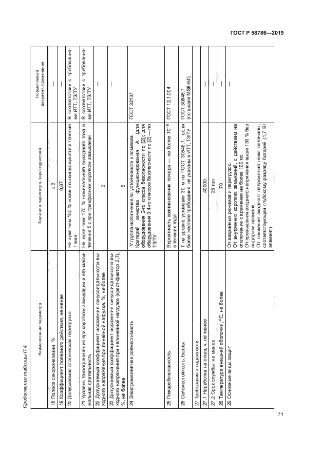 ГОСТ Р 58786-2019
