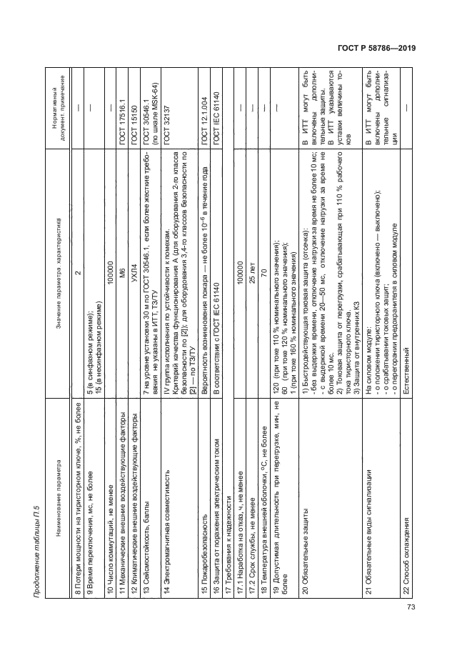 ГОСТ Р 58786-2019