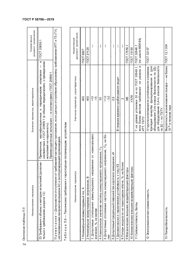 ГОСТ Р 58786-2019