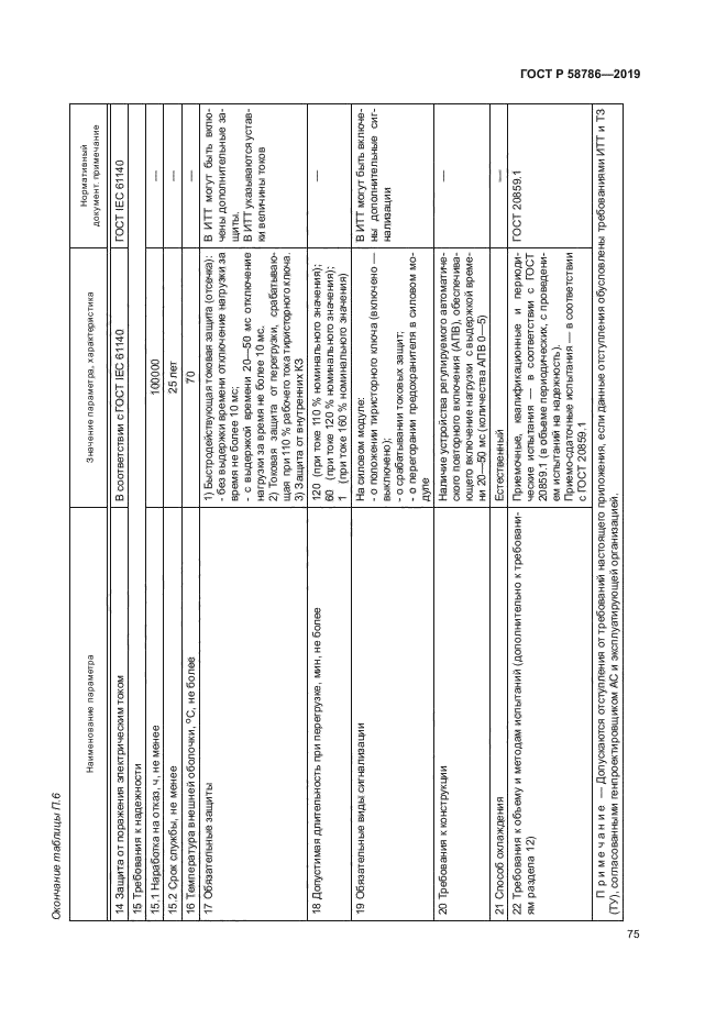 ГОСТ Р 58786-2019