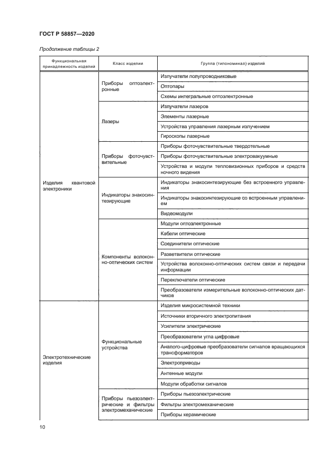 ГОСТ Р 58857-2020