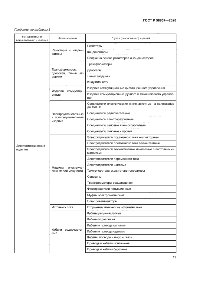 ГОСТ Р 58857-2020