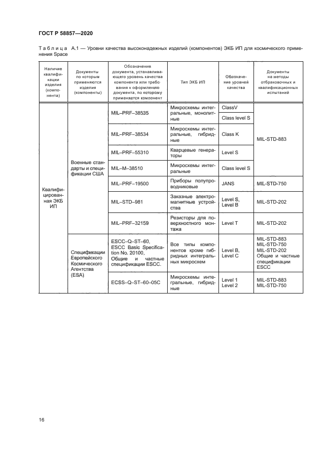 ГОСТ Р 58857-2020