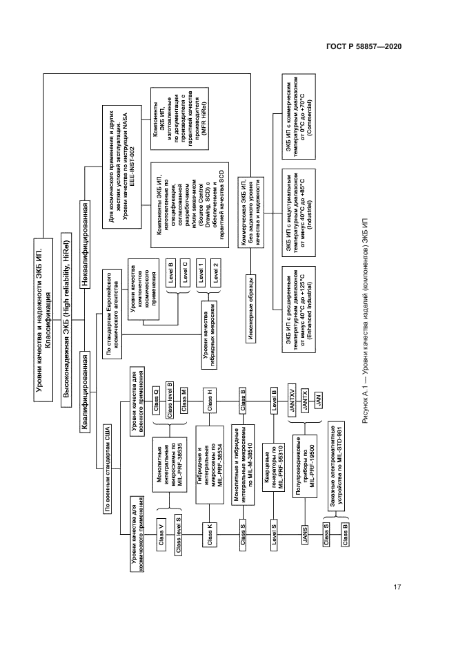 ГОСТ Р 58857-2020