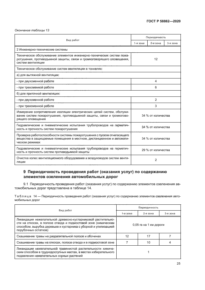 ГОСТ Р 58862-2020