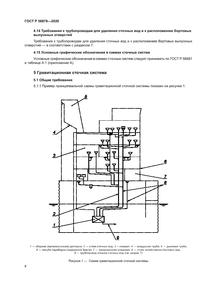 ГОСТ Р 58878-2020
