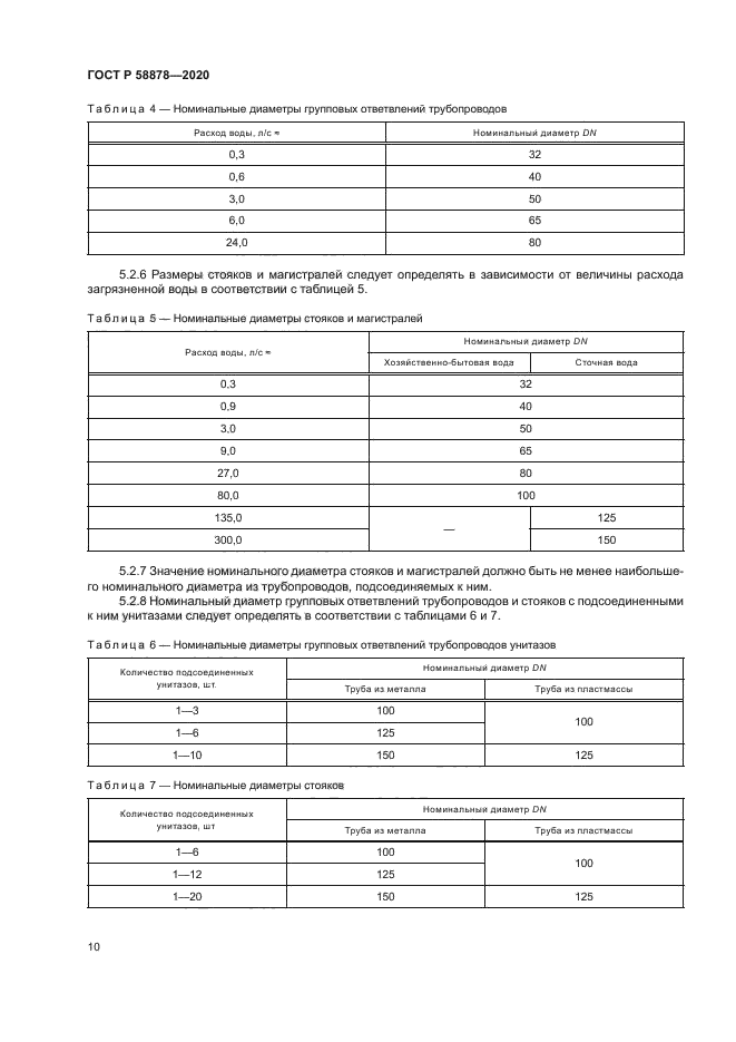 ГОСТ Р 58878-2020