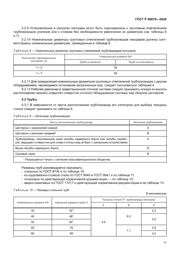 ГОСТ Р 58878-2020