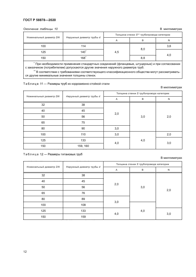 ГОСТ Р 58878-2020