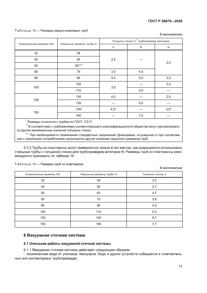 ГОСТ Р 58878-2020