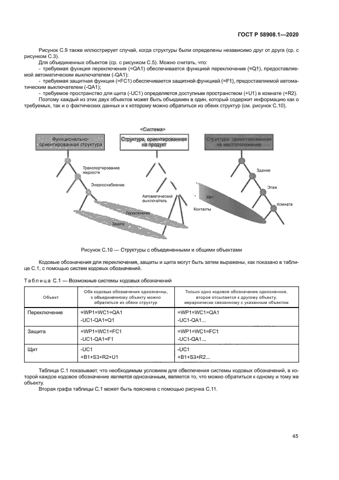 ГОСТ Р 58908.1-2020