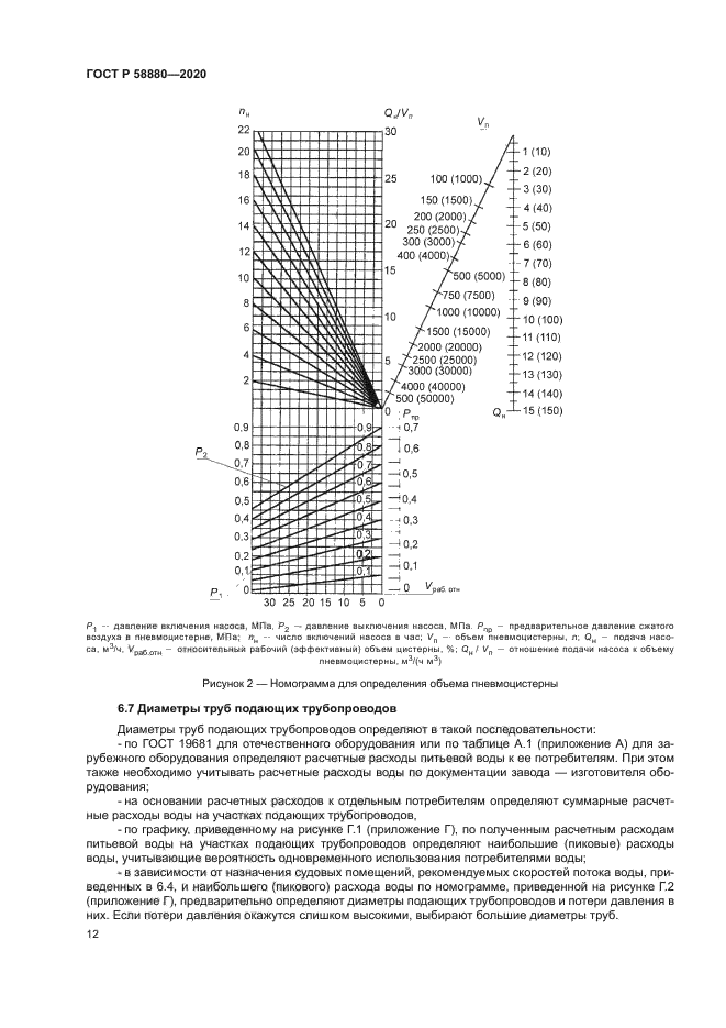 ГОСТ Р 58880-2020