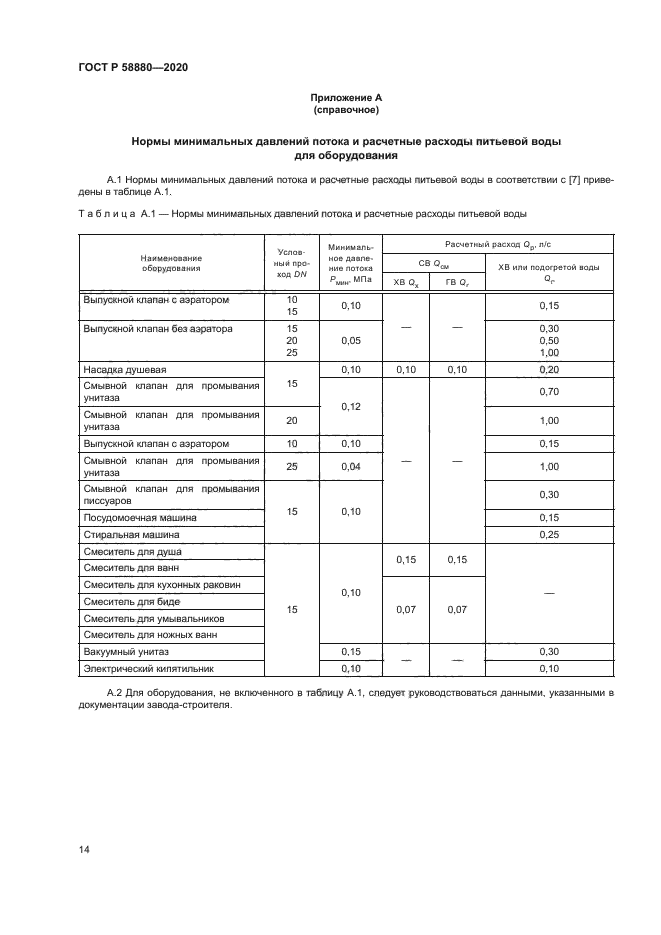 ГОСТ Р 58880-2020