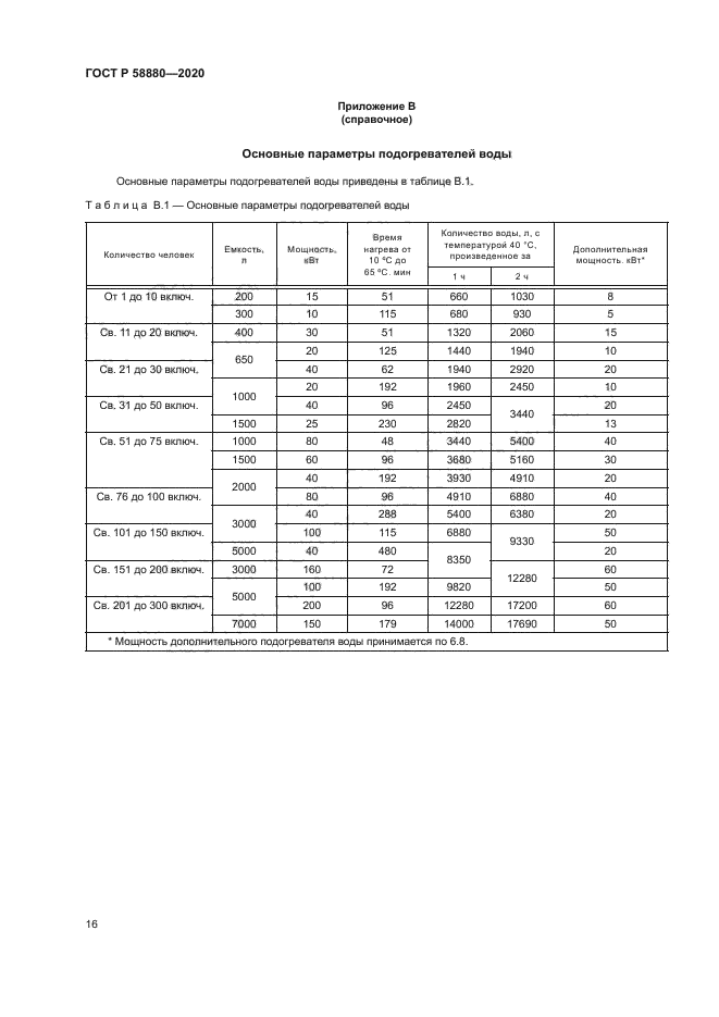ГОСТ Р 58880-2020
