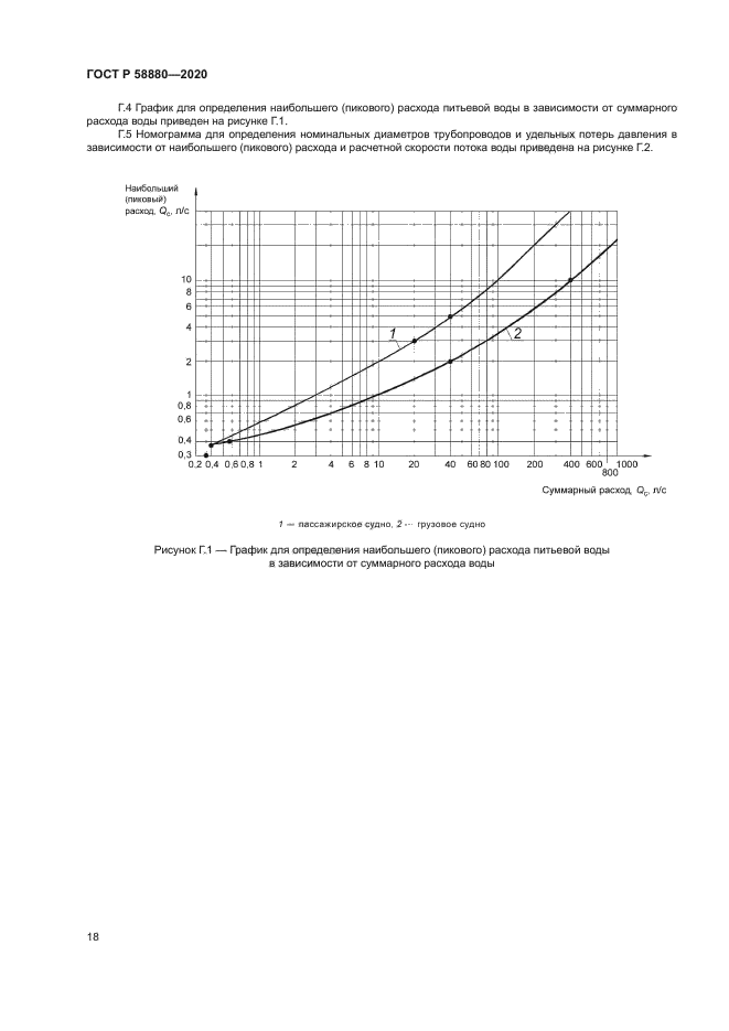 ГОСТ Р 58880-2020