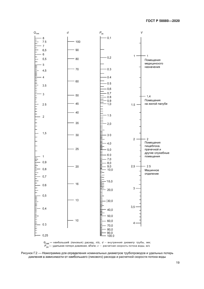 ГОСТ Р 58880-2020