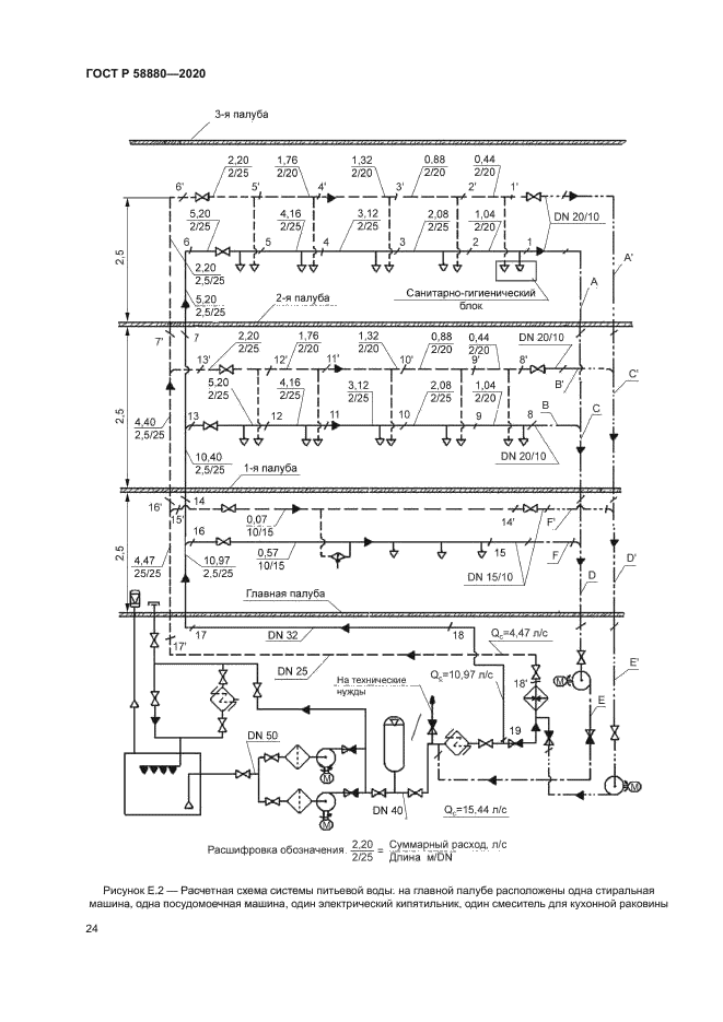 ГОСТ Р 58880-2020