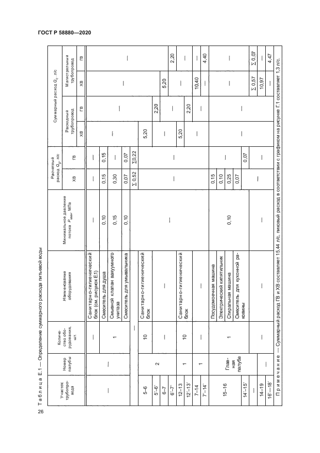ГОСТ Р 58880-2020