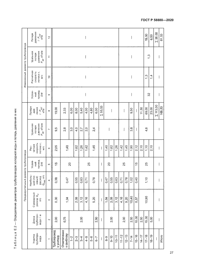 ГОСТ Р 58880-2020