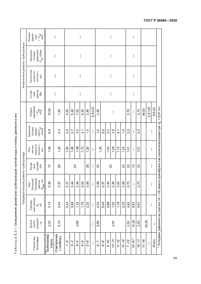 ГОСТ Р 58880-2020