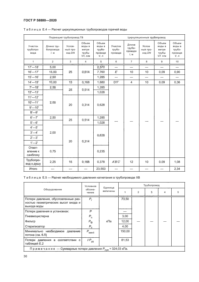 ГОСТ Р 58880-2020