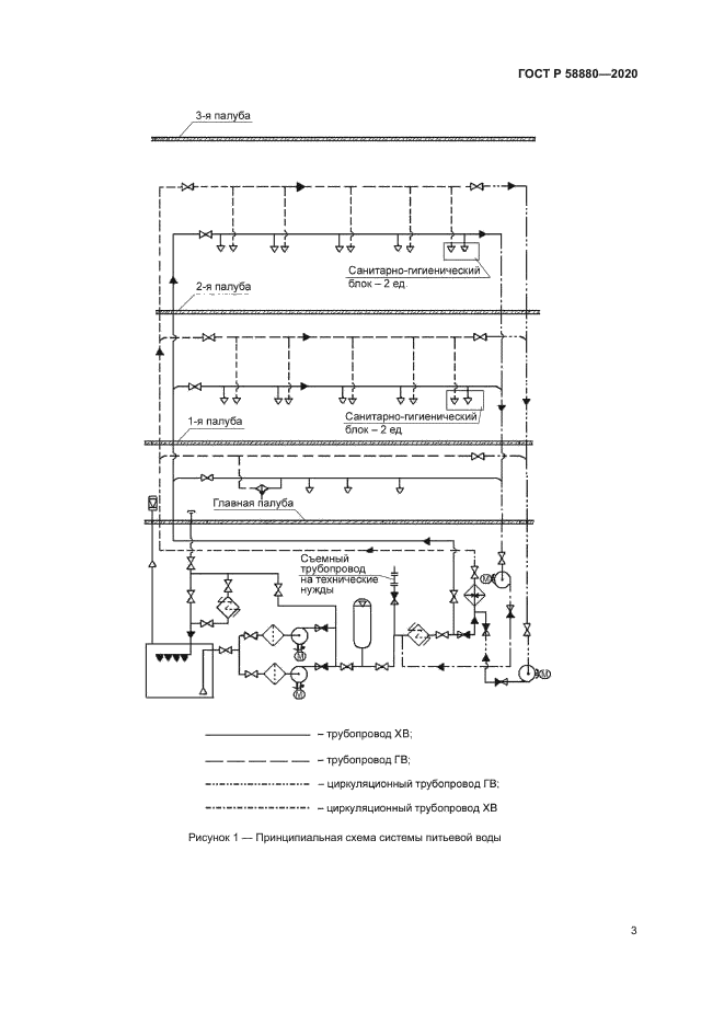 ГОСТ Р 58880-2020