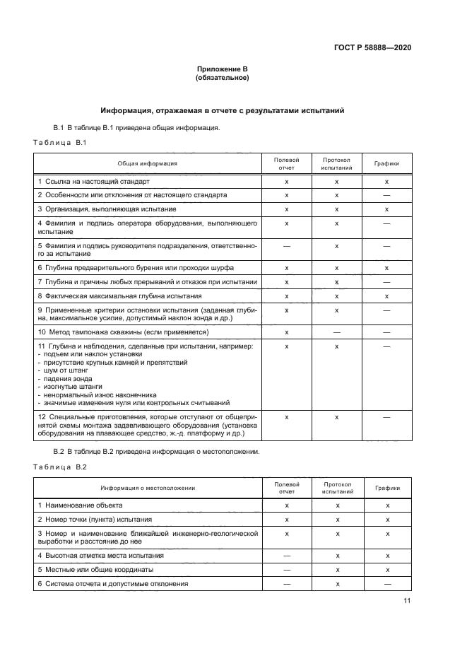 ГОСТ Р 58888-2020
