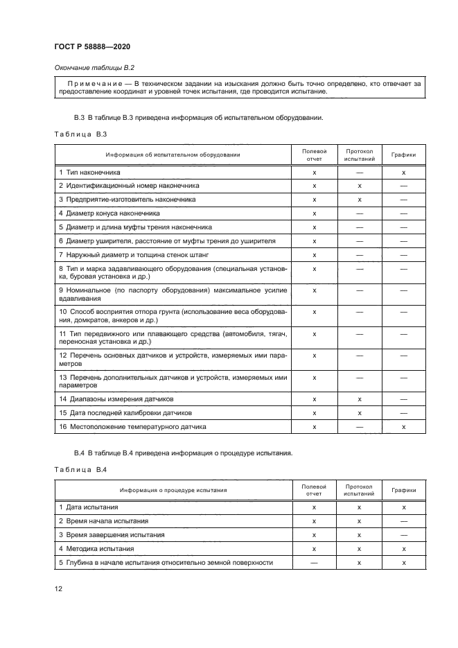 ГОСТ Р 58888-2020