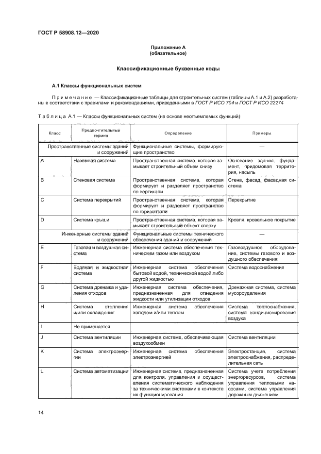 ГОСТ Р 58908.12-2020