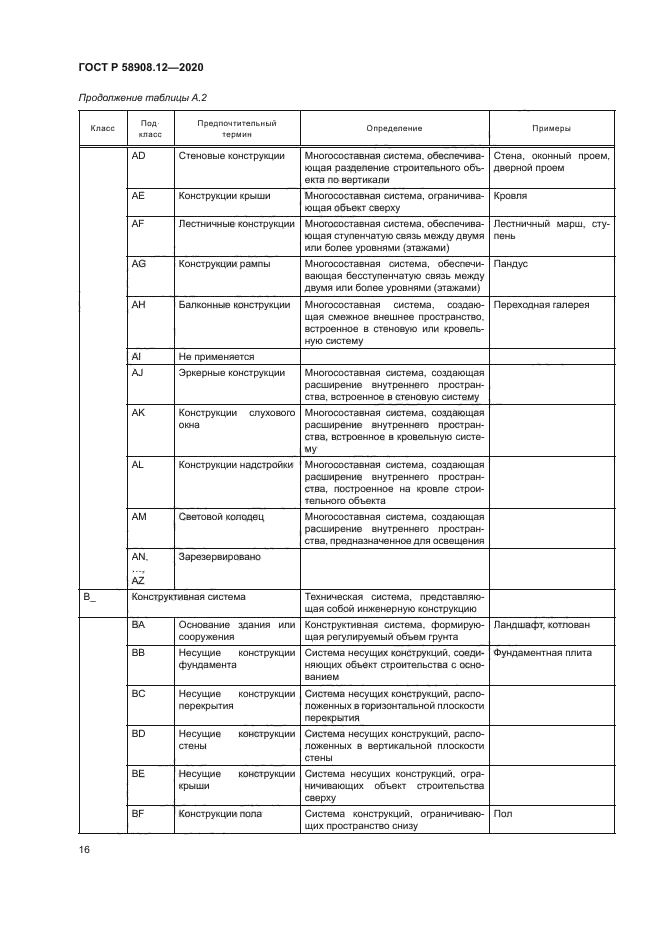 ГОСТ Р 58908.12-2020