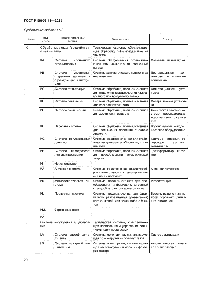 ГОСТ Р 58908.12-2020