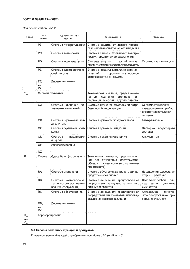 ГОСТ Р 58908.12-2020
