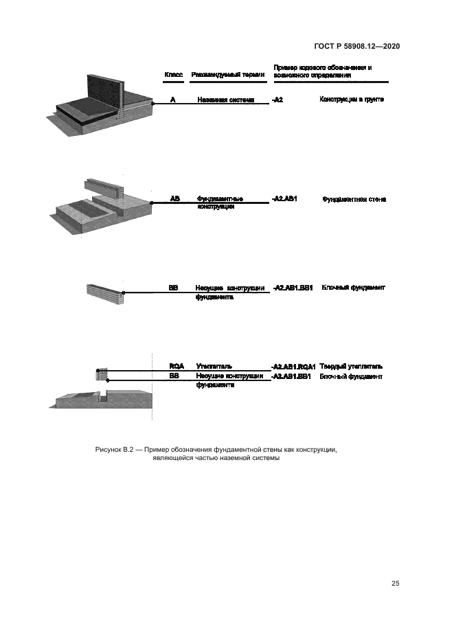 ГОСТ Р 58908.12-2020